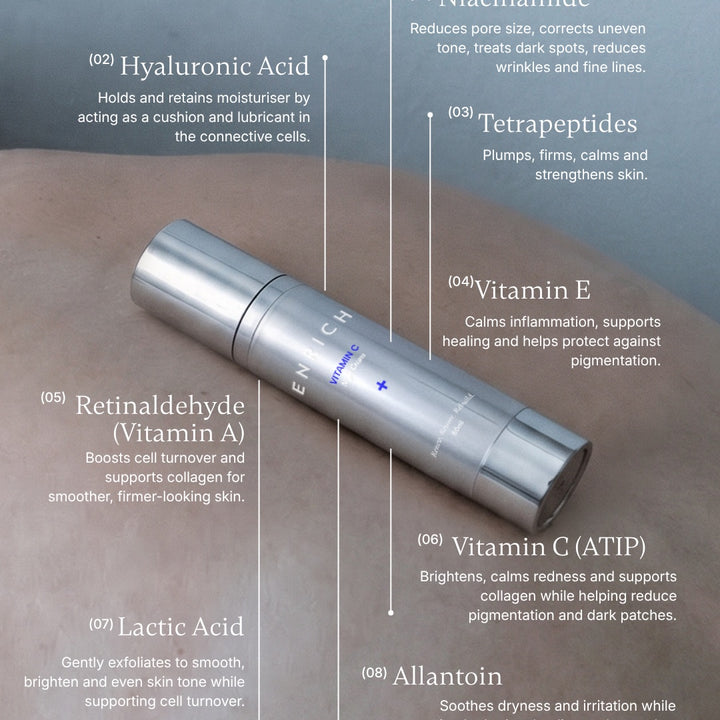 Vitamin A+B+C Serum — ingredient breakdown